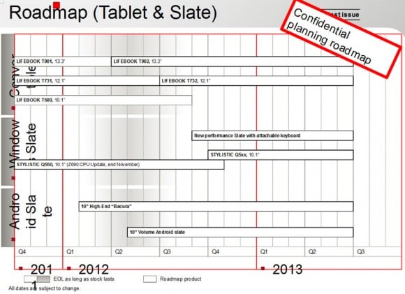 fujitsu tablet roadmapa