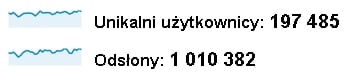 milion odsłon tabletowo.pl