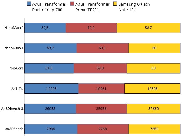 samsung galaxy note 10.1