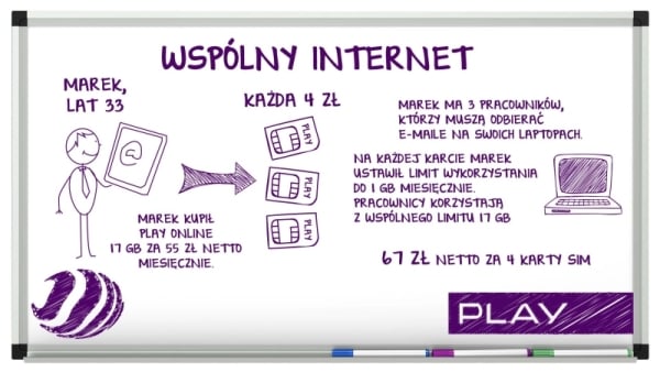 wspólny internet play online