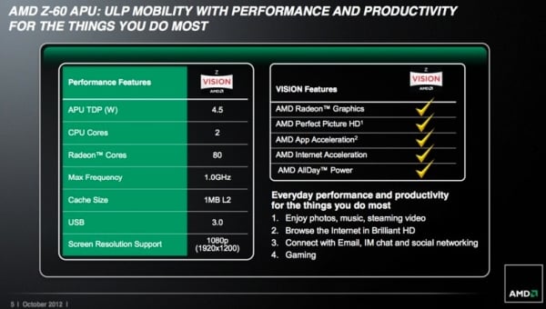 amd z-60