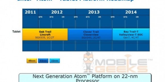 Intel Bay Trail-T