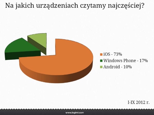 E-booki bez limitów za 19 złotych