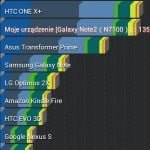 recenzja samsunga galaxy note 2