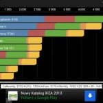 recenzja samsunga galaxy note 2