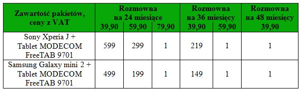 Tablet i smartfon w jednym abonamencie w Plusie