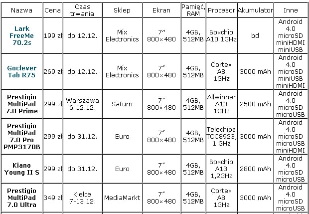 tabletowe promocje