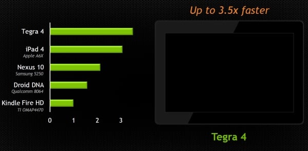 tegra 4