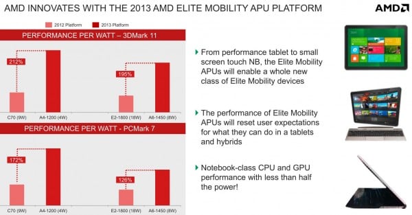 AMD Temash