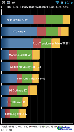 Czterordzeniowy MediaTek MT6589T