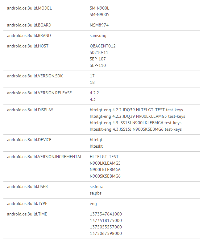 Samsung Galaxy Note 3 z Androidem 4.3 i Snapdragonem 800