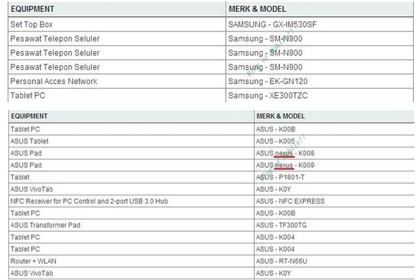 samsung galaxy note 3 nexus 7 2