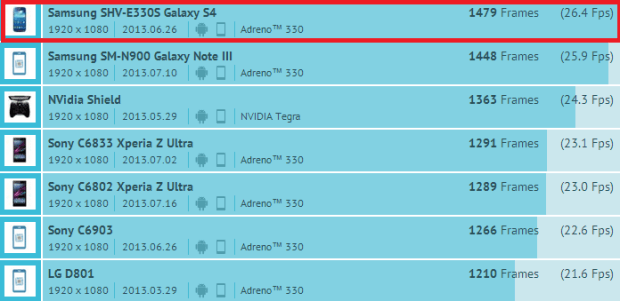 Samsung Galaxy Note 3 z Androidem 4.3 i Snapdragonem 800