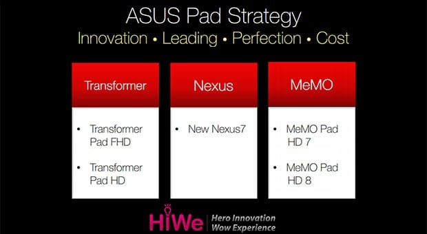 Nadchodzą nowości Asusa: Padfone mini, Fonepad Note FHD 6, MeMOFone HD 5 i MeMO Pad HD 8