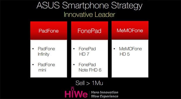 Nadchodzą nowości Asusa: Padfone mini, Fonepad Note FHD 6, MeMOFone HD 5 i MeMO Pad HD 8