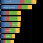 Recenzja tabletu Nexus 7 2013 (nowego Nexusa 7) 