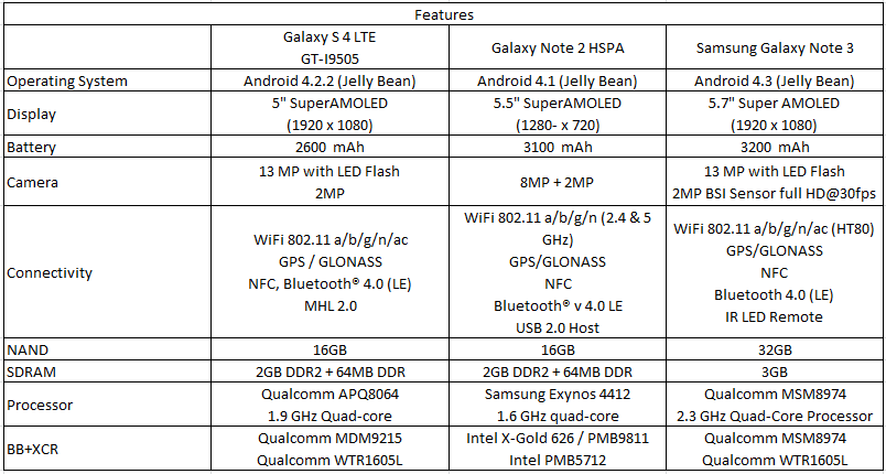 Części do Galaxy Note 3 kosztują 232 dolary