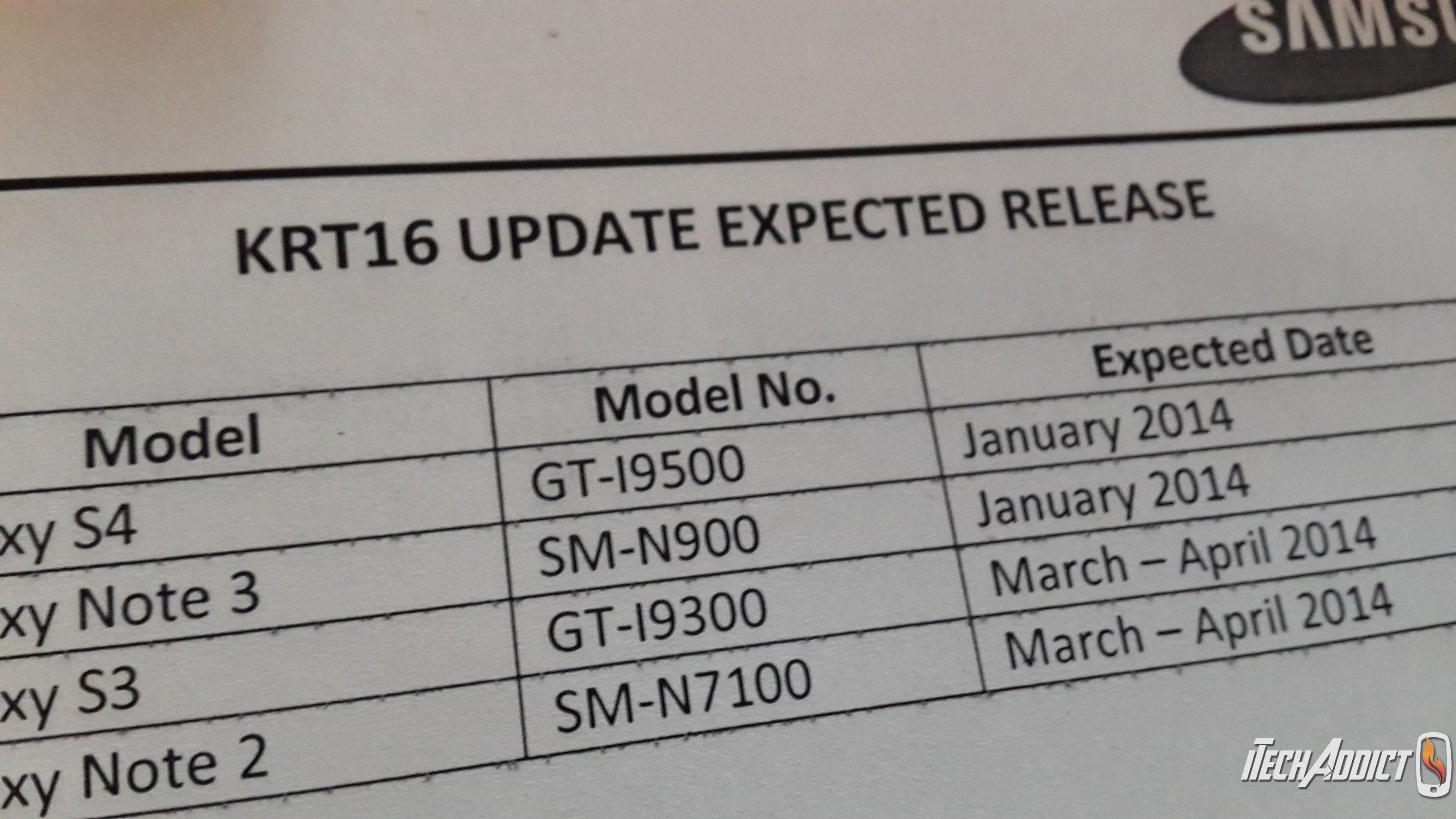 KitKat dla Galaxy Note 2 i Galaxy Note 3 - kiedy?