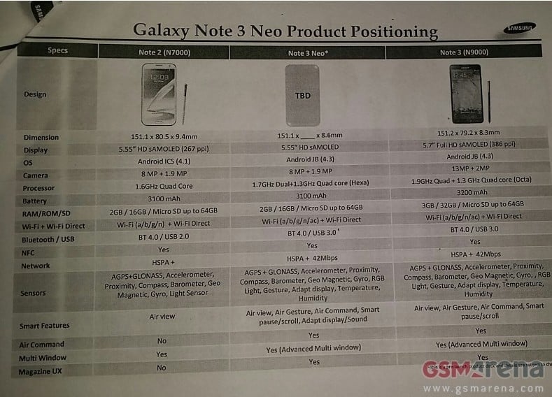 Samsung Galaxy Note 3 Neo (Lite)
