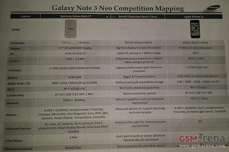 Samsung Galaxy Note 3 Neo (Lite)