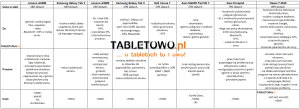 Nasz wideoprzegląd 7-calowych tabletów do 1000 złotych