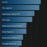 asus-fonepad-me175cg-tabletowo-bench02