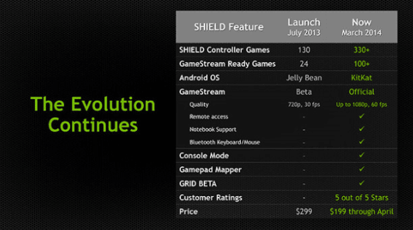 nvidia_shield_nowosci_01