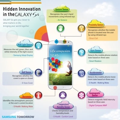 samsung-s4-sensors