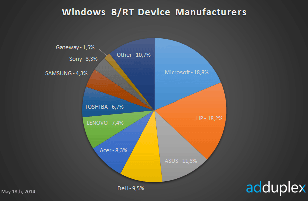 manufacturers[2]