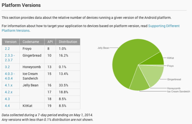 nexusae0_Screen-Shot-2014-05-02-at-4.46.07-PM