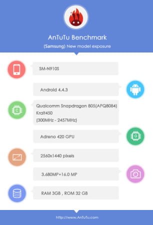 galaxy note 4 antutu 1