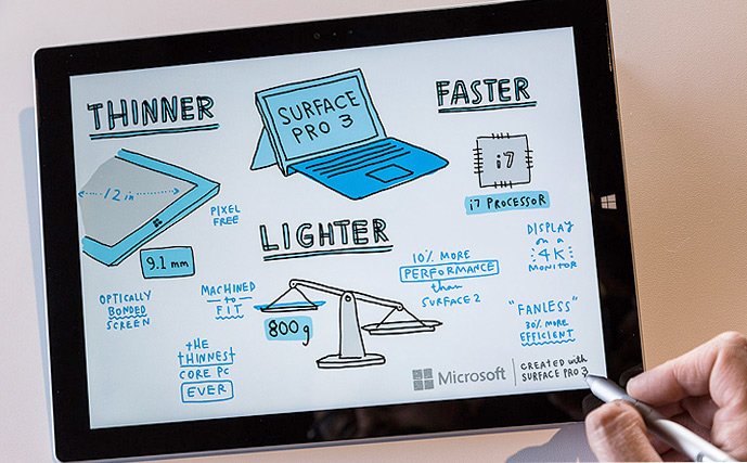 Microsoft_Surface_Pro_3_Tablet