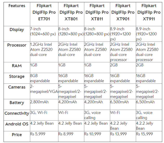 flipkart-digiflip-tablets