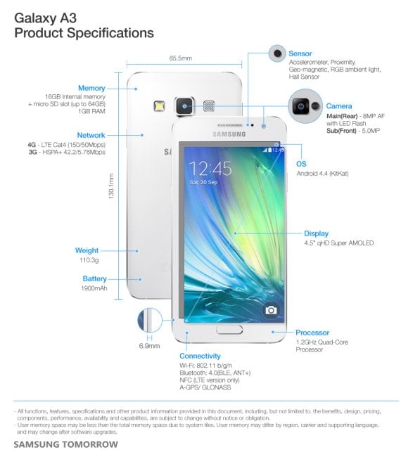 Galaxy-A3-Specifications