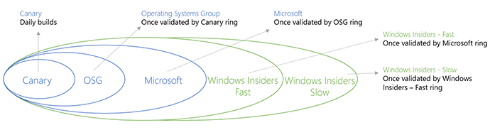 Ring2