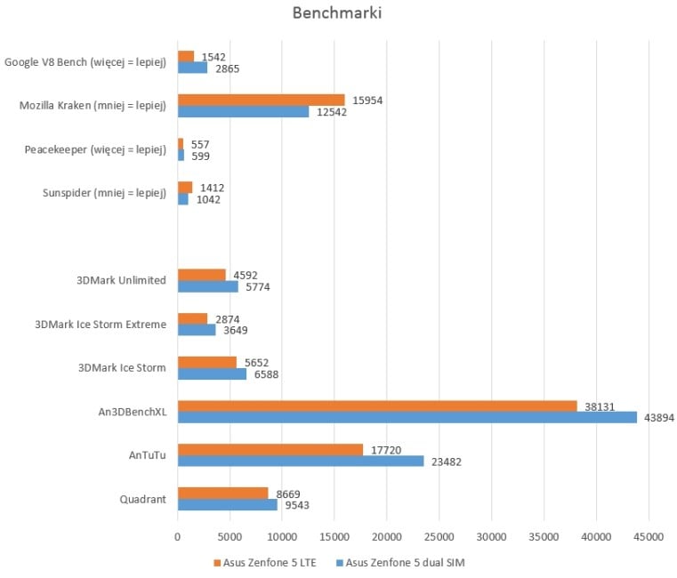asus-zenfone-5-dualsim-recenzja-tabletowo-benchmarki