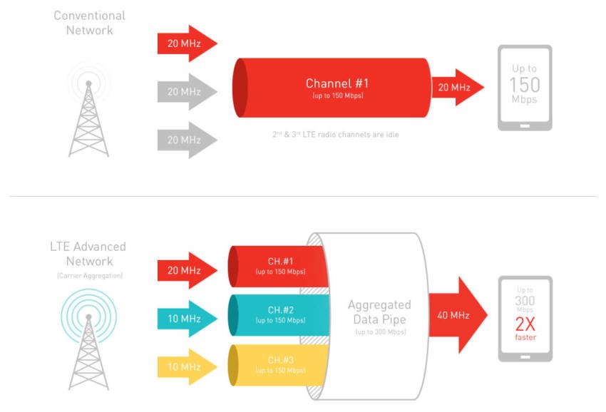 sample-snapdragon-3x-carrier-aggregation-03