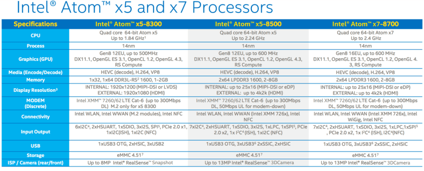 Intel Atom X3 X5 X7