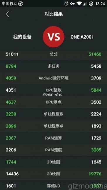 OnePlus One versus OnePlus 2 benchmark AnTuTu