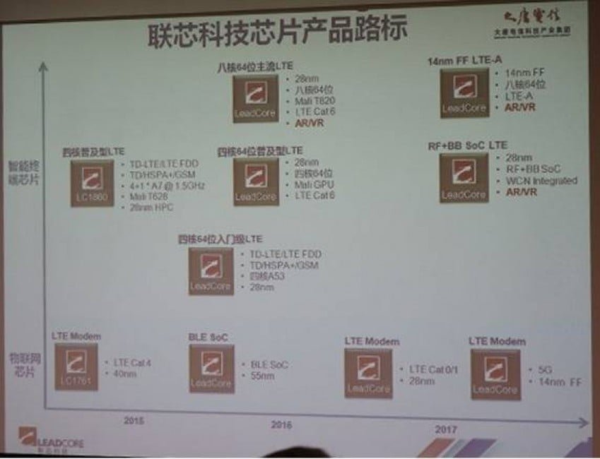 leadcore-roadmap