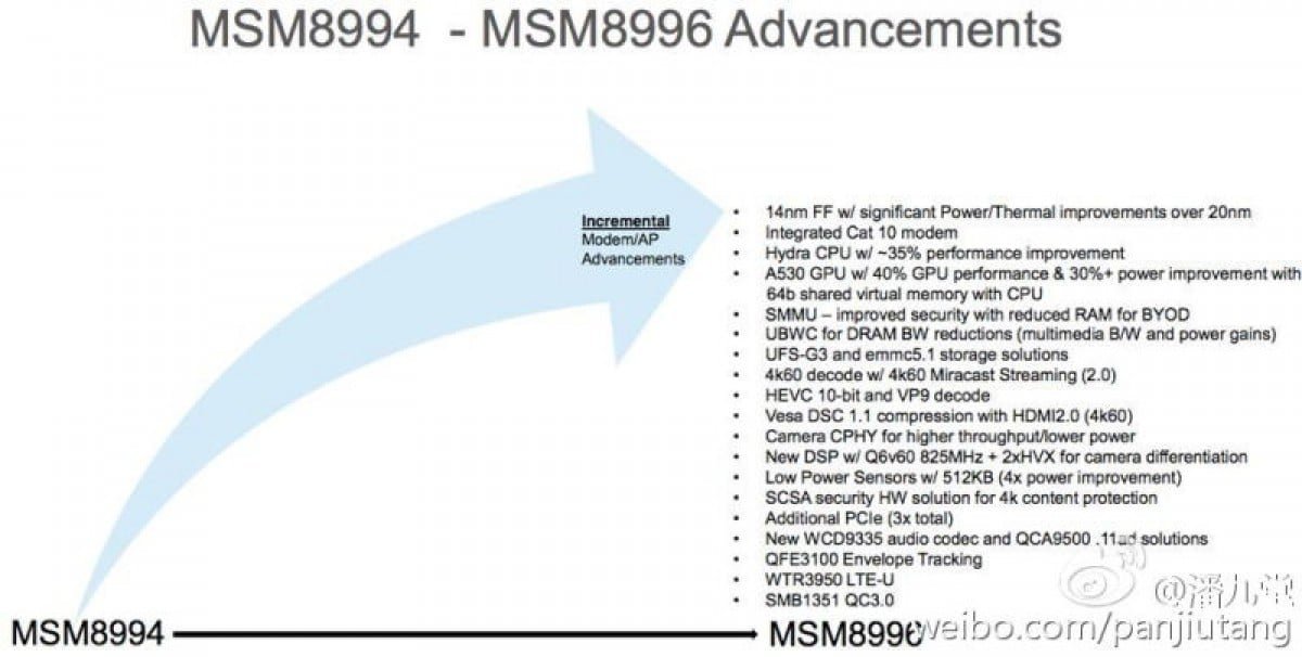 qualcomm-snapdragon-820