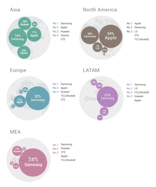 Infographic-Q2-2015-Global-Mobile-Market 2