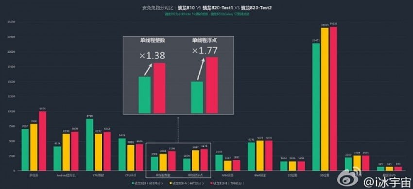 Qualcomm-Snapdragon-820-benchmark