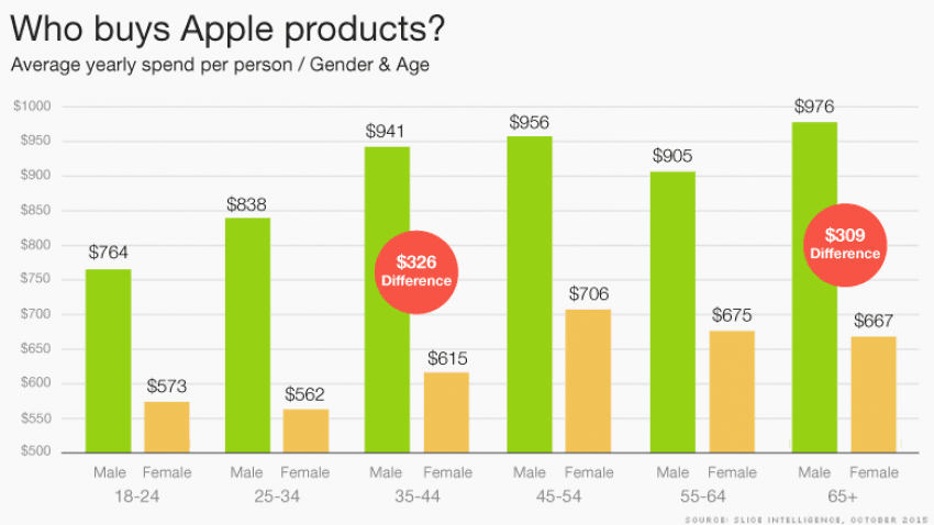Apple sales 01