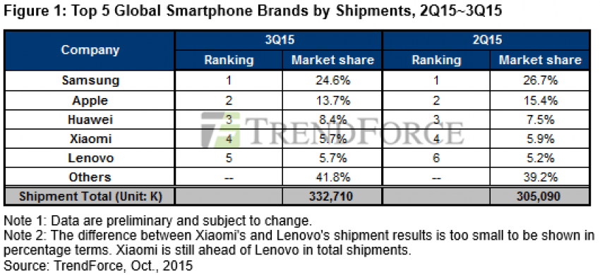 Ranking sprzedawców smartfonów 1