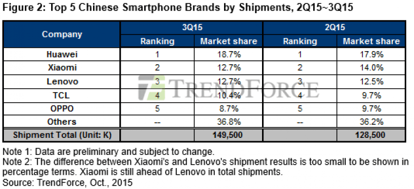 Ranking sprzedawców smartfonów 2