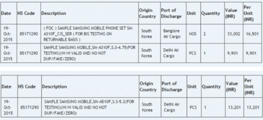 Samsung Galaxy A3 A5 druga generacja