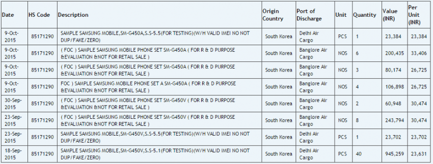 Samsung SM-G450