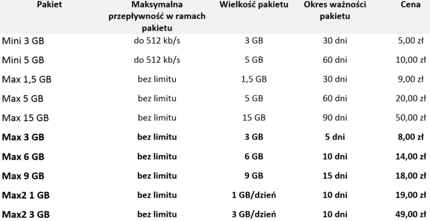 pakiety-aero2-2015-10