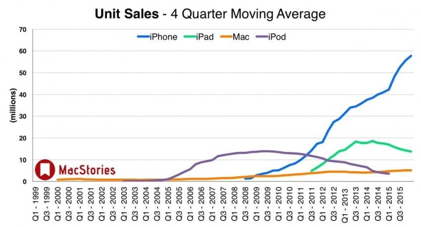 q4-apple-2015